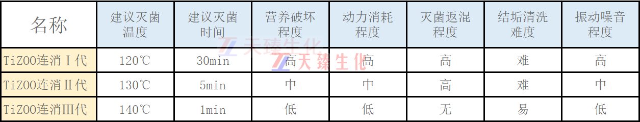 连消对比.jpg