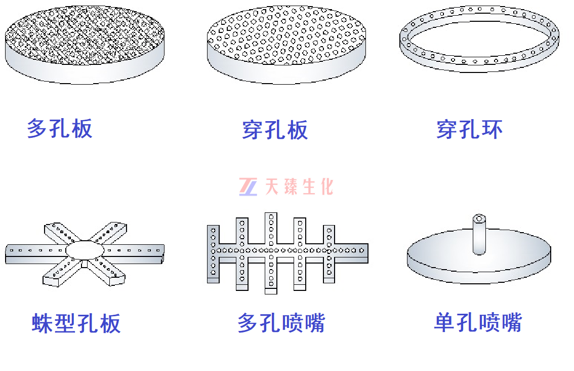 空气分布器型式.png